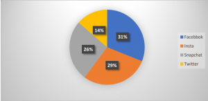 Read more about the article Top 7 Trends for sales and lead generation in the next 5 years