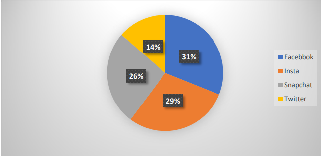 You are currently viewing Top 7 Trends for sales and lead generation in the next 5 years