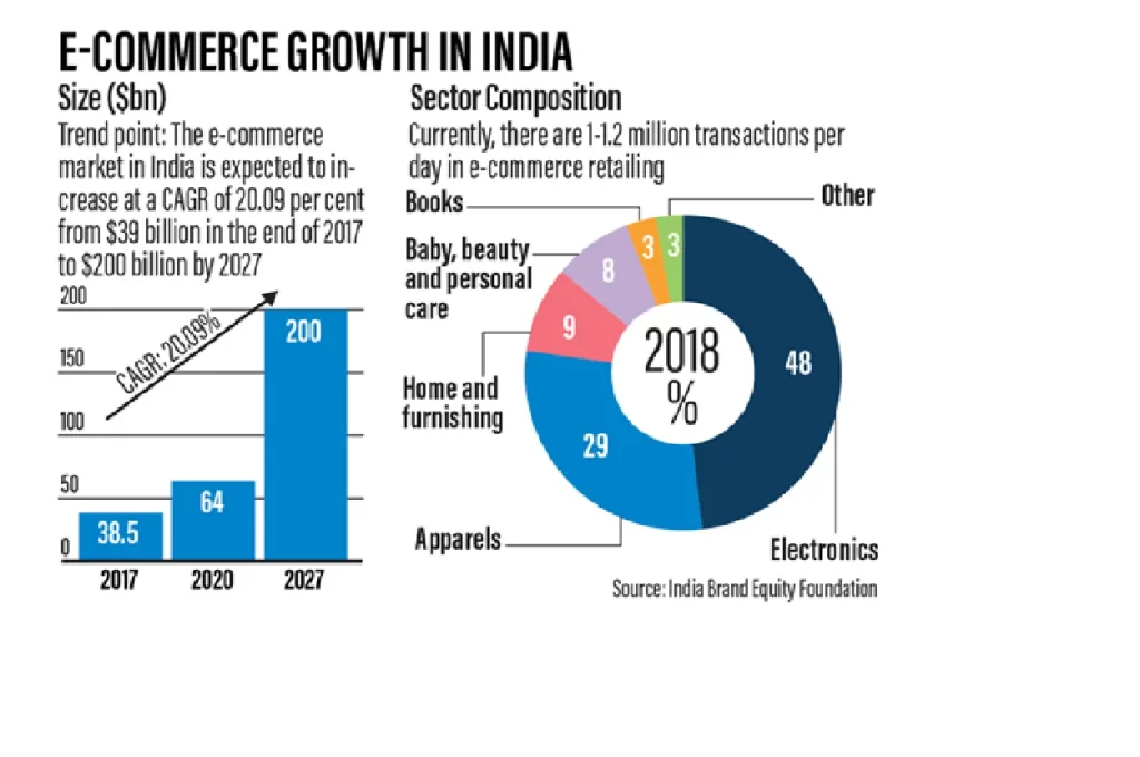 Cyber Fraud In Global E-commerce Operations