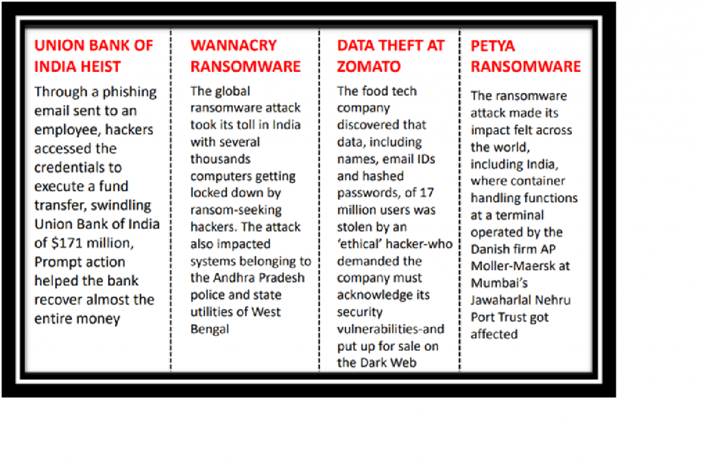 Some Famous Cases of Cyber Attacks in India